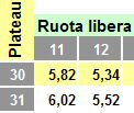 Rapporto